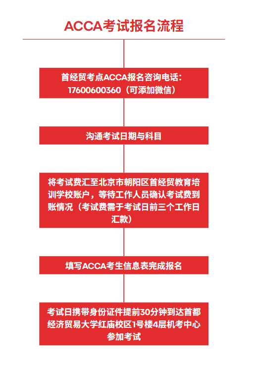 ACCA考试流程.png