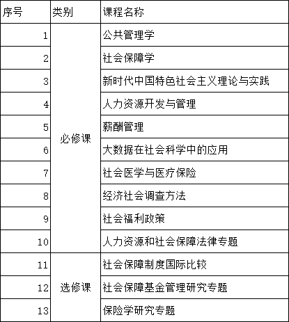 社保专业.png